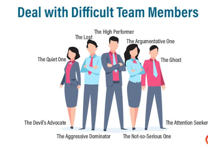 3 EFFECTIVE STRATEGIES TO MANAGE DIFFICULT TEAM MEMBERS